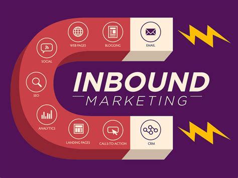 8 Best Inbound Marketing Strategies for a Startup 