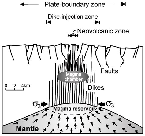 Magma Chamber Diagram