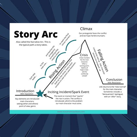 Free story arc worksheet, Download Free story arc worksheet png images ...