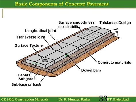 PPT - Pavement Types PowerPoint Presentation, free download - ID:1634873