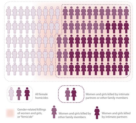 Investigating Femicide: A GIJN Guide – Global Investigative Journalism ...