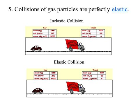 Gases Notes Ppt Video Online Download