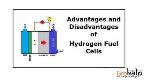 Navigating the Landscape of Hydrogen Fuel: Advantages and Disadvantages