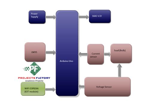 Iot Based Transformer Health Monitoring System