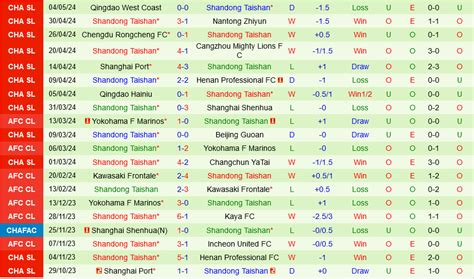 Nh N Nh Wuhan Three Towns Vs Shandong Taishan V Qg Trung Qu C