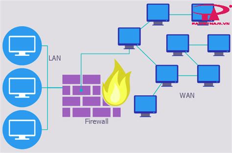 Firewall L G T Nh N Ng C B N C A Firewall