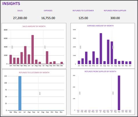 Small Business Finance Manager Google Sheet Template Eloquens