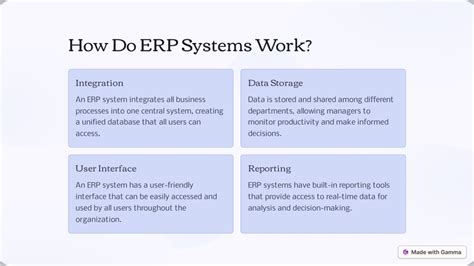 Ppt What Is Erp Enterprise Resource Planning A Comprehensive