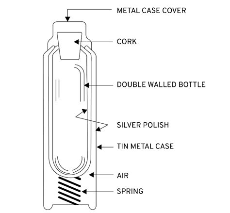 A Why Is A Ventilator In A Room B Draw A Labelled Diagram Of A Thermo