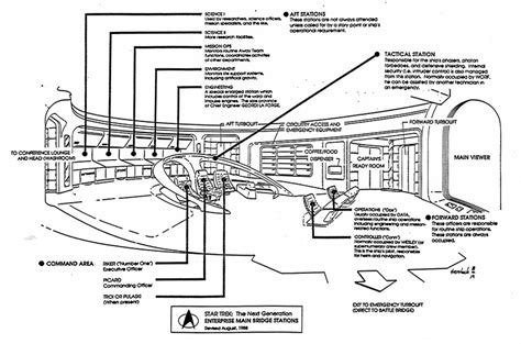 Designing The Next Generation Bridge Forgotten Trek