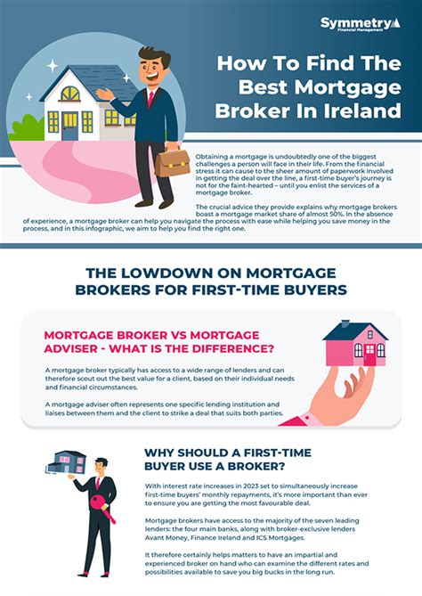 Infographic How To Find The Best Mortgage Broker In Ireland