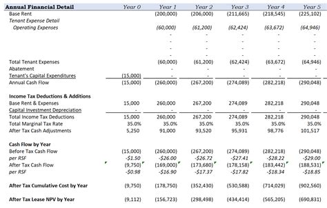 Lease Analysis Excel Template Prntbl Concejomunicipaldechinu Gov Co