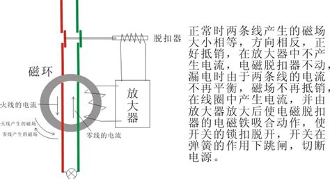 漏电断路器原理 word文档在线阅读与下载 免费文档