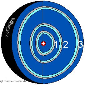 Schalenmodell Der Elektronenh Lle Chemie Master De Website F R Den