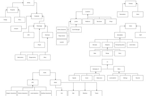 GitHub - Boyarnikov/Unreal_course_project: Term project for the unreal