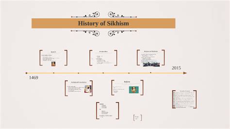 History Of Sikhism By Leigh Durphey On Prezi