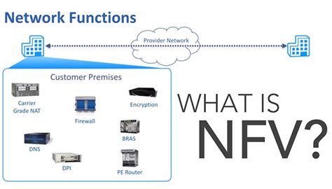 Introduction To Network Function Virtualization Nfv Ciena