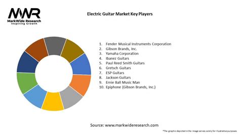 Electric Guitar Market 2025 2034 Sizeshare Growth