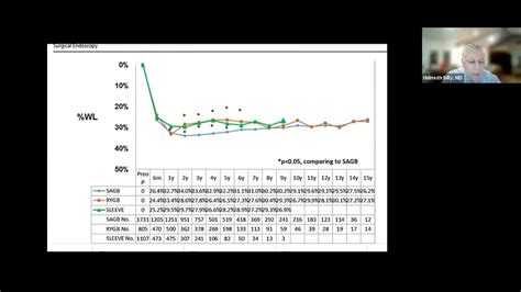 The Fellow Project Bariatric Bypasses American Society For Metabolic