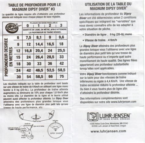 Dipsy Diver Mini Depth Chart Pe