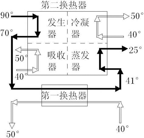 一种基于大温差吸收式换热器的地热能供暖系统的制作方法