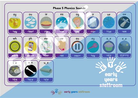 Phase 5 Phonics Sound Mat Aid For Writing Early Years Eyfs