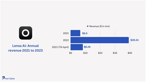 Lensa Ai Revenue Users And Statistics 2024 Priori Data