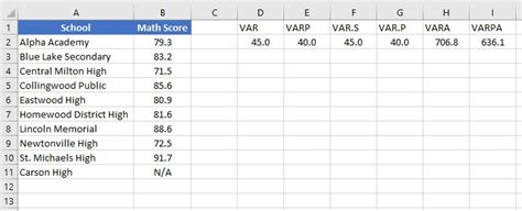 Variance Formula Excel | GoSkills