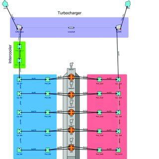 Engine model established in Ricardo Wave. | Download Scientific Diagram