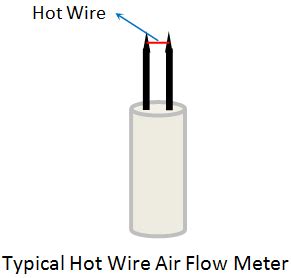 Air Meter LEKULE