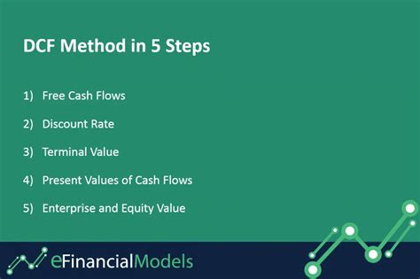 Learn About The Discounted Cash Flow Valuation Method Efinancialmodels