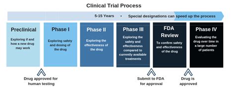 Phase 3 Clinical Trials Opening for Hepatitis Delta Patients - Hepatitis B Foundation