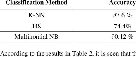 evaluation results  traditional classification approaches