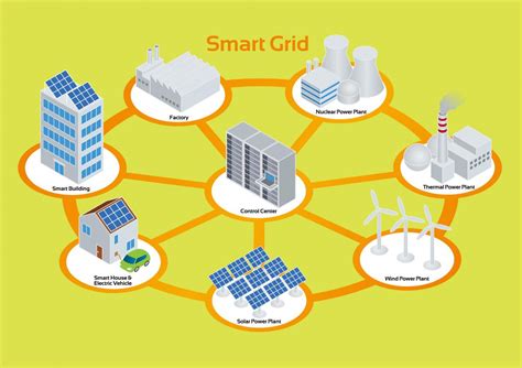 The Electricity Grid Energy Storage And Distributed Resources Division