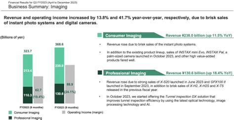 Fujifilm Q Fy Financial Results Are Out Income Up By