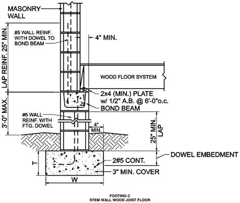 Florida Building Code For Concrete Slabs Image To U