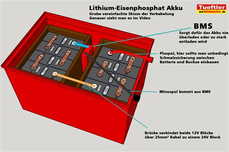 Araber Erziehen Radikale Lithium Eisenphosphat Zelle Schal Akut Das