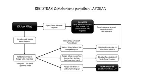 TEKNIS PENANGANAN PELANGGARAN PEMILIHAN PERBAWASLU 8 2020 Pptx