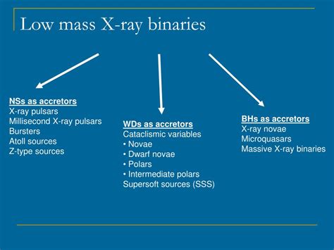 Ppt X Ray Binaries Powerpoint Presentation Free Download Id6113189