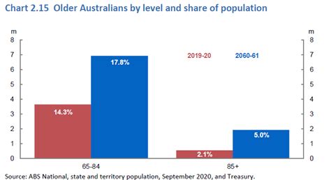 Demographic Destiny A Snapshot Of Australia In 40 Years