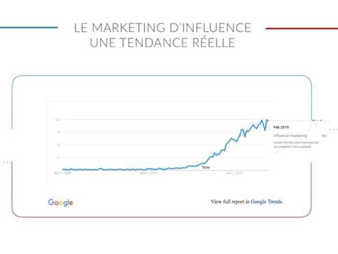 9 Avantages Du Marketing Dinfluence Pour Votre Marque SAMEDIA