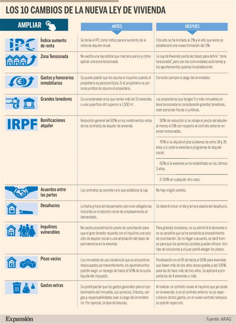 Nueva Ley De Vivienda 2023 En España Cambios Y Desafíos Fernández Blasco