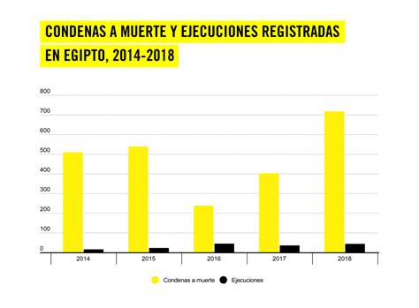 La Pena De Muerte En 2018 Datos Y Cifras