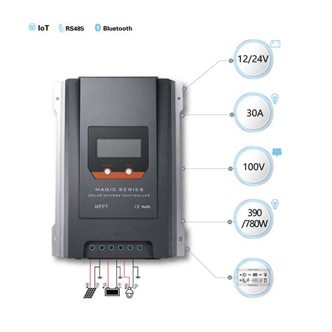 Techfine New Design 30A MPPT Solar Charge Controller 12V 48V Auto