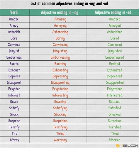 Adjectives Ending In Ed And Ing Master Their Usage In English • 7esl