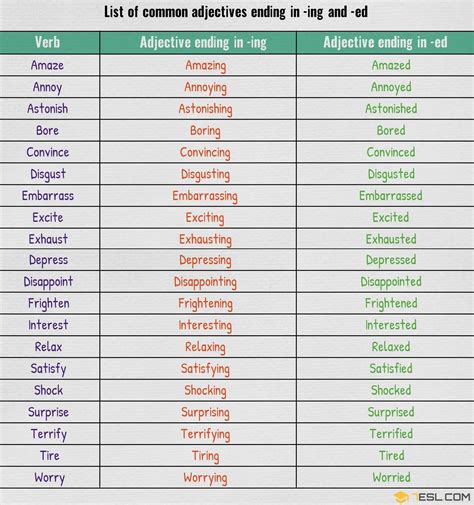 Adjectives Ending In ED And ING Master Their Usage In English 7ESL