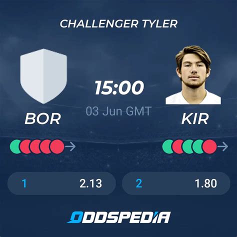 Leo Borg Vs Strong Kirchheimer Predictions Odds Live Score Stats