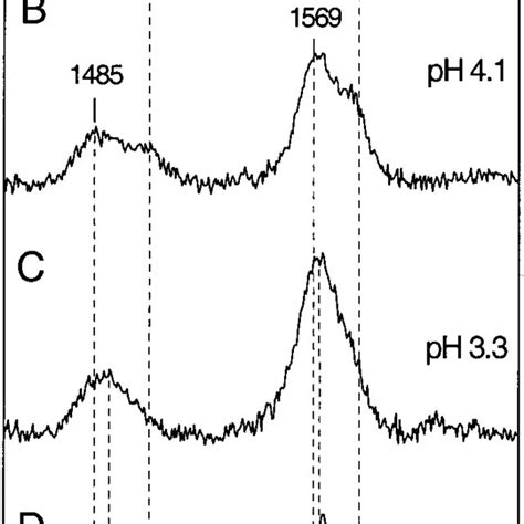 Rr Spectra Of Ferric Cyt C In The Marker Band Region Between And