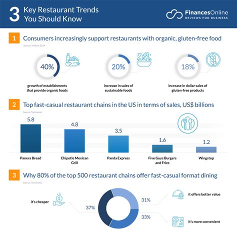 Trends In Servive Of A Fine Dining Restaurant