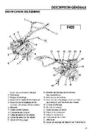 Motoculteur F Les Motoculteurs